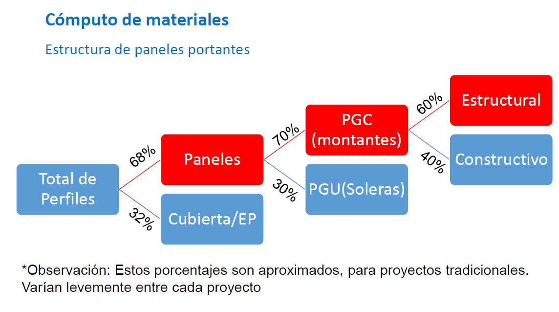 [Guía] En Qué Consiste El Cálculo De Materiales De Construcción